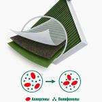 Противоаллергенные салонные фильтры V12 — чистый воздух внутри вашего автомобиля.