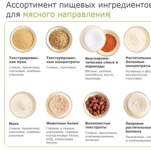 Ингредиенты для пищевой промышленности от Производителя Партнер-М