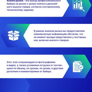 Анализ рынка