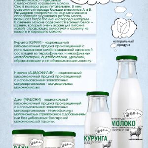 Полезный премиум продукт. Использование 100% натурального сырья. Термостатный способ производства.
Продукты из овечьего молока рекомендуется для употребления людям с аллергией или непереносимостью коровьего и козьего молока, а также при астмах, экземах. Улучшают деятельность головного мозга. Участвуют в синтезе протеинов и являются прекрасными антиоксидантами. Благодаря большому количеству кальция снижают риск возникновения остеопороза и укрепляют костно-хрящевую основу скелета. Благодаря содержанию витамина А улучшают зрение и снижают риск возникновения заболеваний глаз. Благодаря содержанию хлоридов уменьшают отёки и способствуют выведению из организма токсинов. Благодаря высокому содержанию калия положительно сказываются на деятельности сердечно-сосудистой системы и снижают риск возникновения инфаркта, инсульта и иных сопутствующих проблем. Помогают в укреплении иммунитета после серьёзных заболеваний.