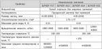Фторопласт Порошок Поливинилиденфторидная смола (ПВДФ смола) [ 2 ]