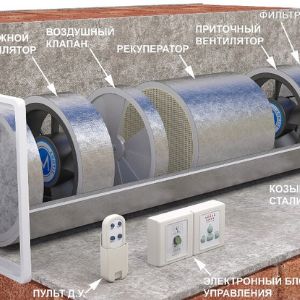 СПВВР - Система приточно-вытяжной вентиляции с рекуперацией тепловой энергии
