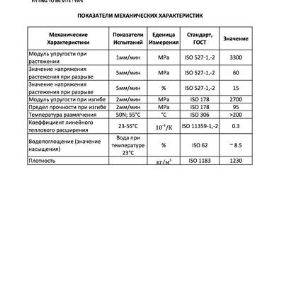 Показатели механических характеристик фитингов. 