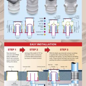 Душевые Трапы. 