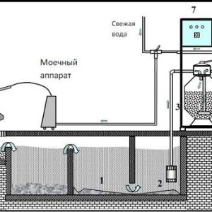 Оборотная система водоочистки для автомоик. Работа установки ФИЛЬТР-У для внутренней очистки вод в системах полного оборотного водоснабжения автомобильных моек.