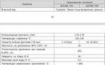 Фторопласт гранулы Поливинилиденфторидная смола (ПВДФ смола) [ 5 ] (Поливинилиденфторид)