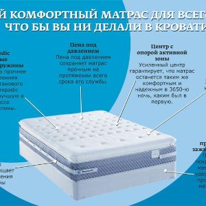 матрасы Sealy. 