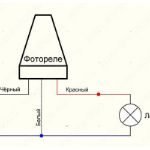 Что такое фотосенсорное управление уличным освещением