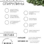 Спирулина Sneko gold