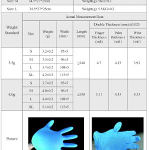 Перчатки нитриловые,производство малайзия(не вэли пластик и прочее)полностью текстурированные,цена:15.40руб(доставка и ндс включены в стоимость)