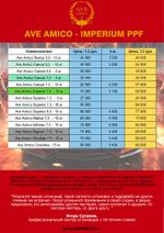 Антигравийная плёнка PPF Ave Amico Superiop 7,5 1248050825/07