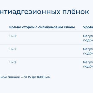 Основные виды антиадгезионных плёнок:

Полиэтилентерефталатные (PET).

Полипропиленовые (CPP).

Металлизированные PET.