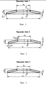 Пружина тарельчатая