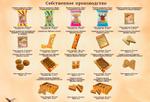 Кондитерские изделия