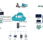 Интероперабельность и расширения системы V-Net от Wecon: исследование возможностей