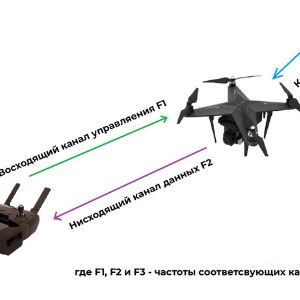 Анти дроновое ружье 6 каналов