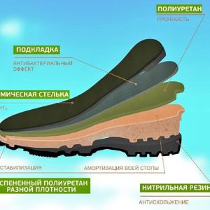 Подошва сапог в стиле OUTDOOR спроектирована по технологии «PU+»  состоит из трех проверенных компонентов: Полиуретан с его полезными свойствами:  высокой степенью эластичности, твердости  и эволюционирующей износостойкостью. Специальный слой – вспененный полимер с множеством мелких обособленных ячеек воздуха, который за счет своей структуры создает эффект амортизации «light step» и изоляции холода. Дополнительная антибактериальная добавка «Аntibacterial» увеличивает срок эксплуатации сапог и не позволяет развиваться патогенной флоре внутри сапога.
Стойкая к низким температурам резина на основе нитрильных каучуков не дубеющая при температурах до -45С, обеспечивающая  «Anti-slip» (антискольжение) на любых поверхностях и защиту от растворов кислот, щелочей с концентрацией до 50%.
Специальный слой из эластичного пенополиуретана отвечает за впитывание излишней влаги при обменных процессах, и именно благодаря ему Ваши ноги всегда остаются сухими и теплыми. Внутри меховой слой (80% натуральной шерсти) – теплый, быстросохнущий, мягко и плотно облегает и фиксирует ногу.