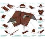 Доборные элементы кровли Дом Мастеров 71