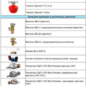 Уважаемые покупатели , в связи с нестабильным состоянием на рынке просим Вас уточнять наличие и цену товара. Благодарим за понимание!