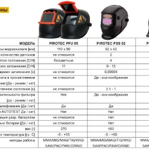 Сварочные маски, очки и щитки TECHMAR. Все продукты отвечают основным требованиям по технике безопасности и охране здоровья и помечены знаком CE