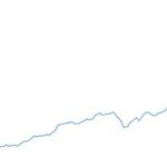 Сравнение цен на ЛПВД (линейный полиэтилен высокого давления) Роcсии и Узбекистана за Январь 2026
