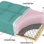 Виды наполнения диванов. Тип №3