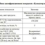 ЦВС-01 характеристики