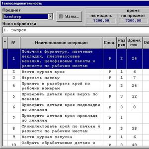 Технологические программы