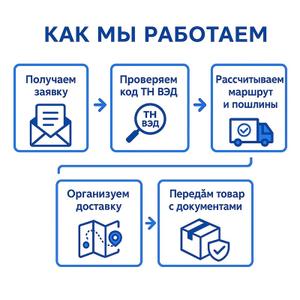 Как мы работаем — 5 простых шагов

На наглядной схеме показано, как проходит работа с нами: от первого запроса до получения товара с полным пакетом документов. Мы берём на себя логистику, расчёты, проверку кода ТН ВЭД и доставку, чтобы вы могли сосредоточиться на своём бизнесе. Всё чётко, поэтапно и под контролем