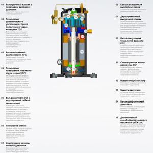 Технические характеристики в разрезе