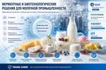 Maxilact Smart Ферменты лактазы DSM Food Specialties B. V. (Голландия) 3507909000