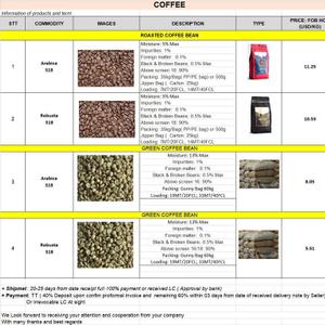 кофе в зёрнах