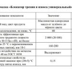 КГС-01 характеристики