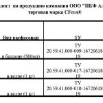 Цены оптовых закупок