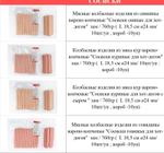 Сосиски куриные для хот-догов ТМ Мясной Продукт