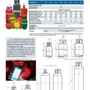 Газовые баллоны бытовые