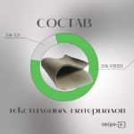 Состав текстильных материалов