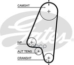 Ремень ГРМ! 111x170 Opel Astra/Kadett/Vectra1.4⁄1.6 91&gt; Gates арт. 5310XS