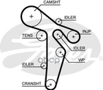 Ремень ГРМ. Audi. Skoda. VW 2.0TDI Z 160*30 06&gt; Gates арт. 5648XS
