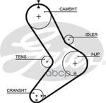 Ремень ГРМ FIAT / RENAULT / CITROEN / PEUGEOT / OPEL 2.5-2.8 90-98 99- (152x30) Gates арт. 5334XS
