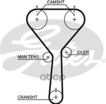 Ремень ГРМ GATES Gates арт. 5487XS