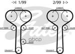 Ремень ГРМ FORD 1.6-2.0 96-04 / MAZDA 2.0 00- (129x25.4) Gates арт. 5508XS