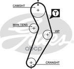 Ремень ГРМ! z96 Renault Logan/Sandero 1.4⁄1.6 04&gt; Gates арт. 5473XS