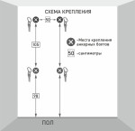Набор для крепления веревок(4 болта)
