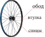 Разбор колеса BMX 48 спиц